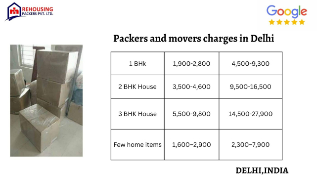 Packers and Movers Cost in Delhi