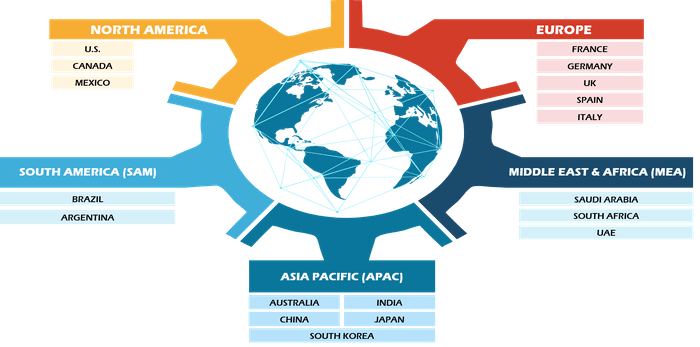 AI in Physical Security Market Size and Forecasts (2020 - 2030), Global and Regional Share, Trends, and Growth Opportunity Analysis