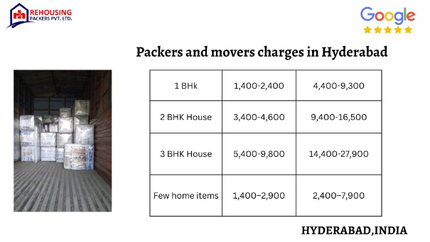 Packers and Movers Cost in Hyderabad