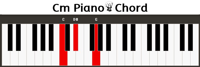 Unveiling the Harmony: CM Piano Chord Explained | TheAmberPost