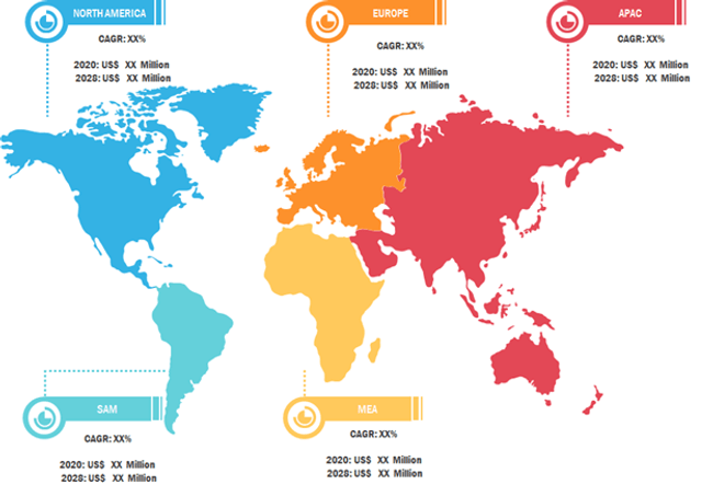 Fuel Management System Market Report Forecast to 2028