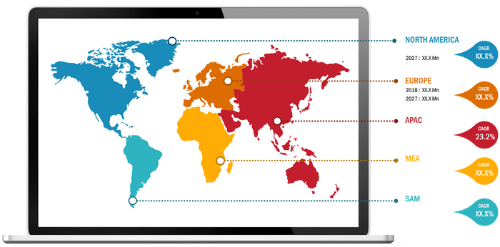 Human Microbiome Market Size, Share | Report 2021, 2028