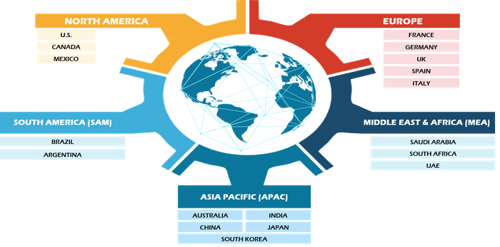 Flower Extract Market Size and Forecasts (2021 - 2031), Global and Regional Share, Trends, and Growth Opportunity Analysis