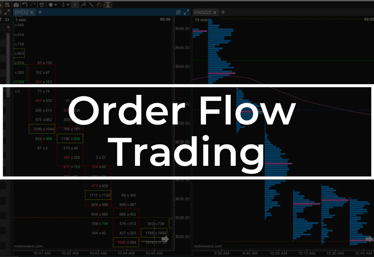 Order Flow Trading: A Comprehensive Guide – Best Paper Trading Apps In India | PaperTradingApp
