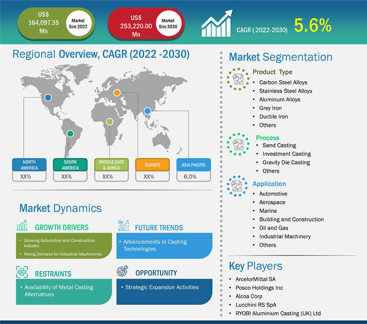 Metal Casting Market Size, Global Industry & Forecast 2030