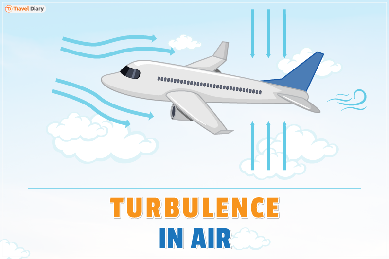 Understanding the Myths about Turbulence in Air