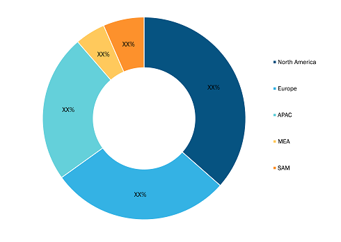 Vacuum Insulated Tubing Market Size, Analysis Report 2030