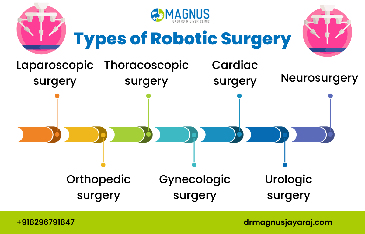 Robotic Surgery In Chennai
