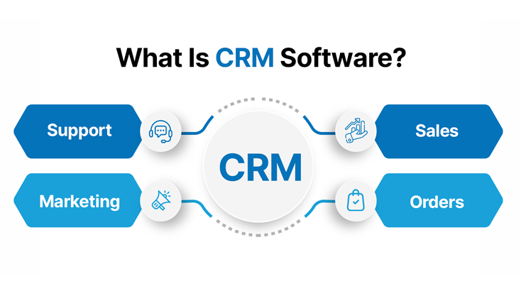 What Is CRM Software? A Beginner’s Guide to Customer Relationship Management  - Nexleon