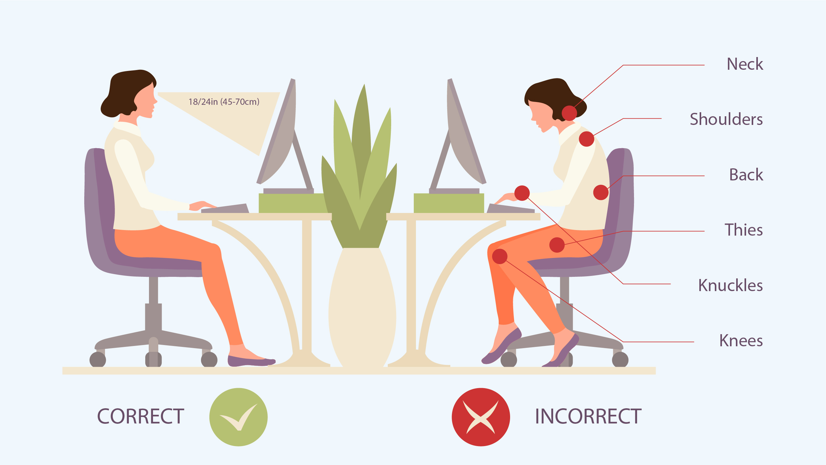 Workplace Ergonomics Statistics by Productivity and Facts (2026)