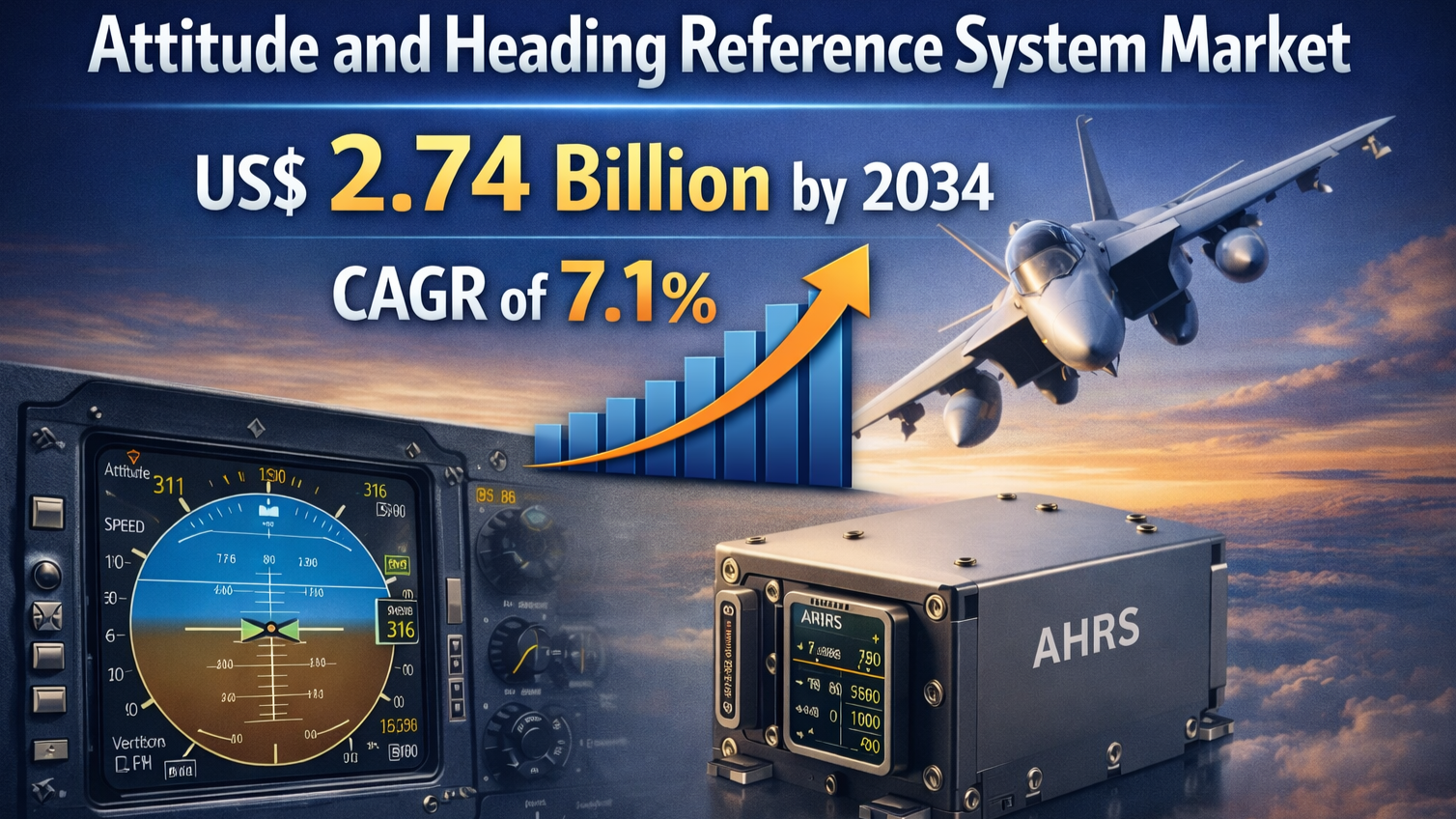 Attitude and Heading Reference System Market to Reach US$ 2.74...