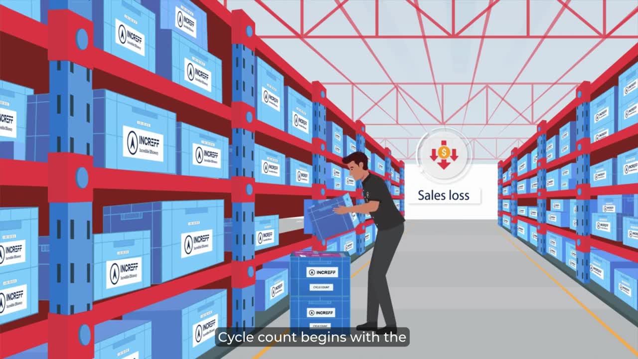 Cloud Warehouse Management System | Increff CWAS