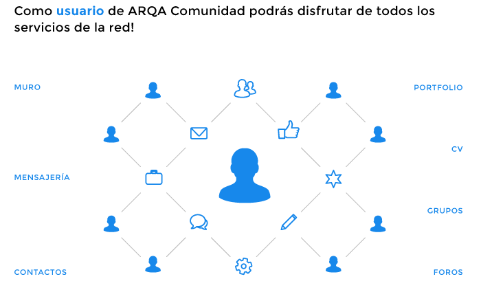 How AI Automation Services Are Helping UAE Businesses Stay Competitive in 2026? – Arqa Comunidad