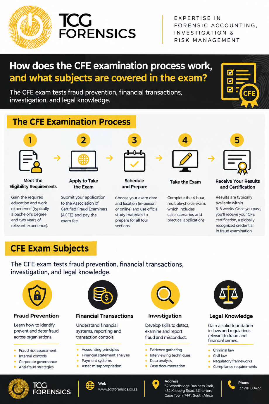 How does the CFE examination process work, and what subjects are covered in the exam? - JustPaste.it