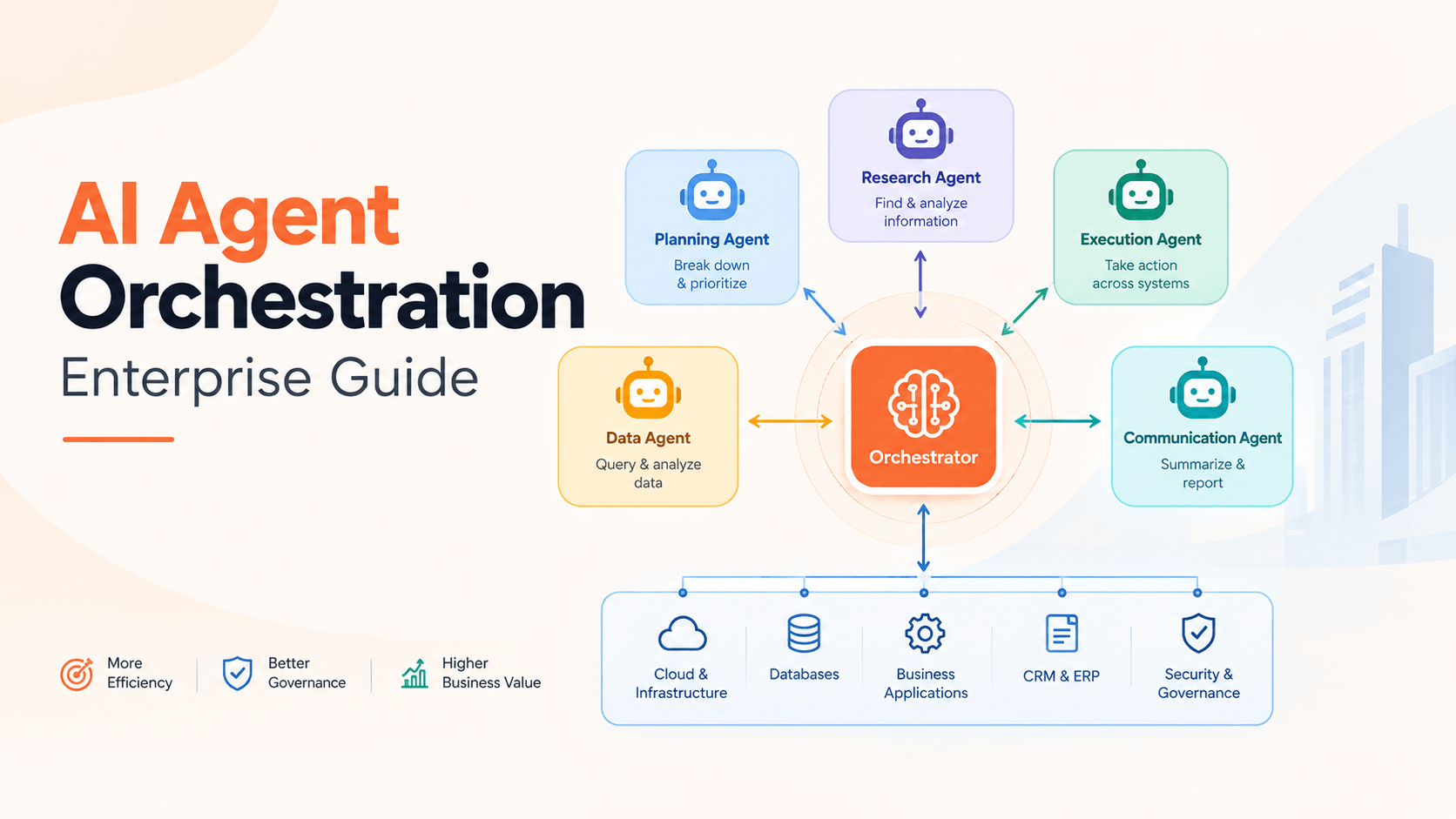 AI Agent Orchestration: Why 12 Agents Still Work Alone
